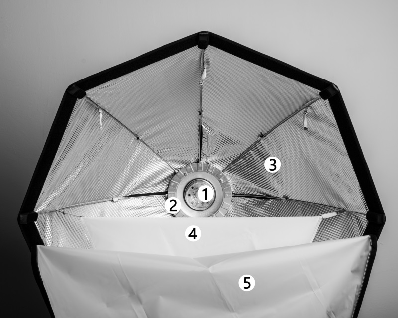 Softbox uvnitř Softbox uvnitř