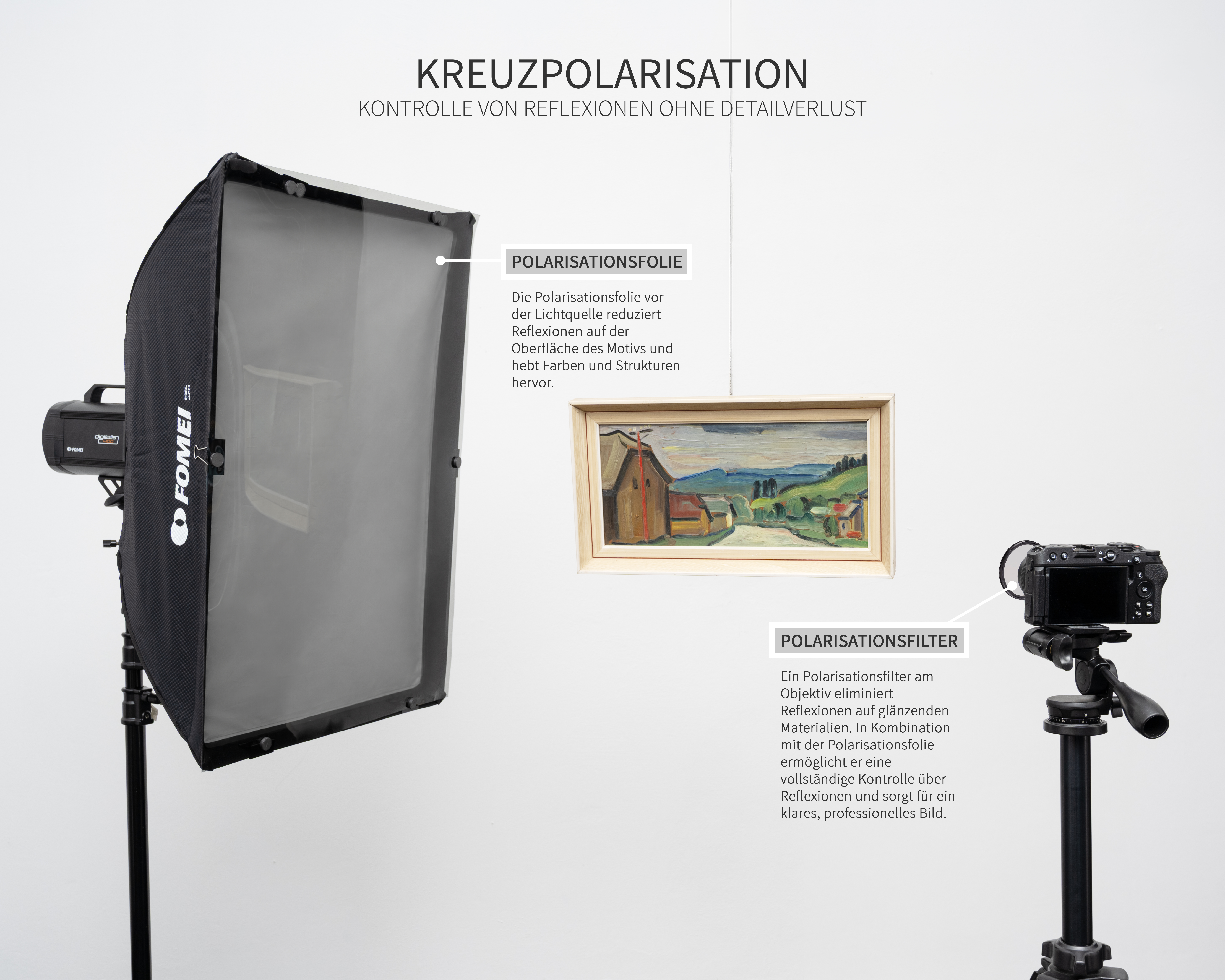 Verwendung einer Polarisationsfolie