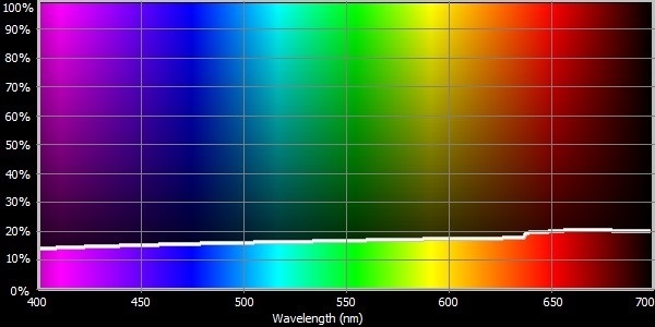 Diffusion 251 SLS HT 251 - Quarter White Diffusion, 61 x 53cm, FOMEI photo filter ...